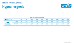 Alimento para perro Vet Life Canine Hypoallergenic Mini 2 kg