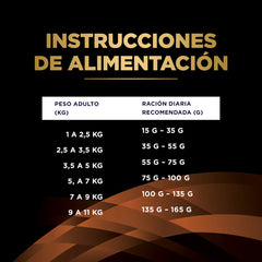 Alimento para Gato Purina Pro Plan Veterinary Diets NF Renal Function Advanced Care 1.5 kg