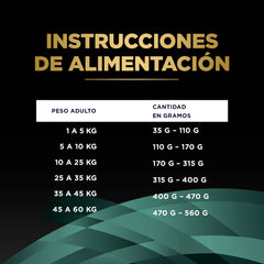 Alimento para Perro Pro Plan Veterinary Diets EN Gastrointestinal 2kg