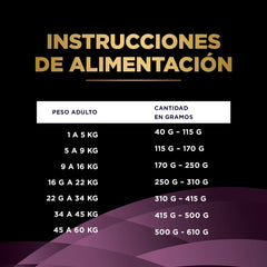 Alimento para Perro Pro Plan Veterinary Diets UR Urinary St/Ox 2kg