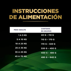 Alimento para Perro Pro Plan Veterinary Diets HA Hydrolyzed 2.72kg
