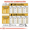 Alimento para perro Royal Canin Yorkshire Puppy 1.13kg