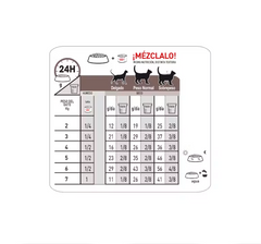 Alimento para Gato Royal Canin Veterinary Hepatic 2 kg