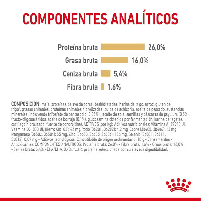 Alimento Humedo para perro Royal canin pomerania lata