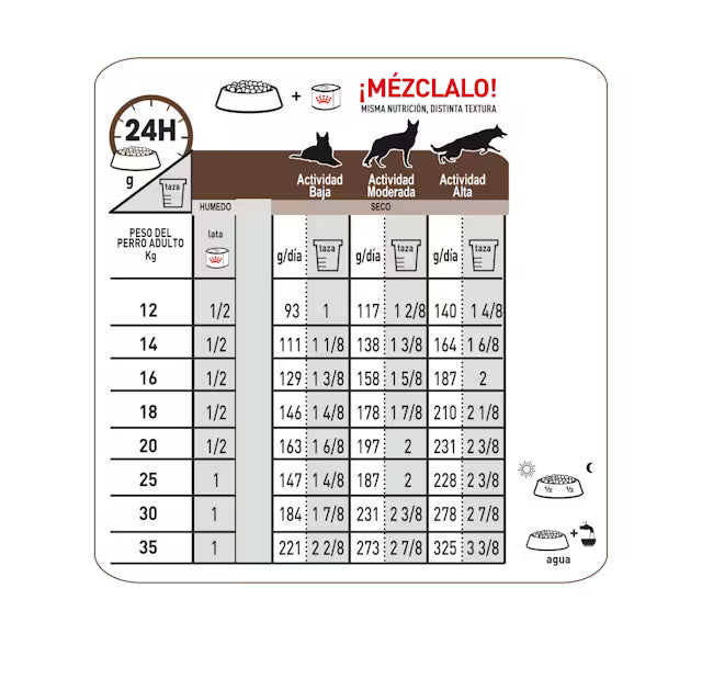 Alimento para perrro Royal canin gastro dog 2KG