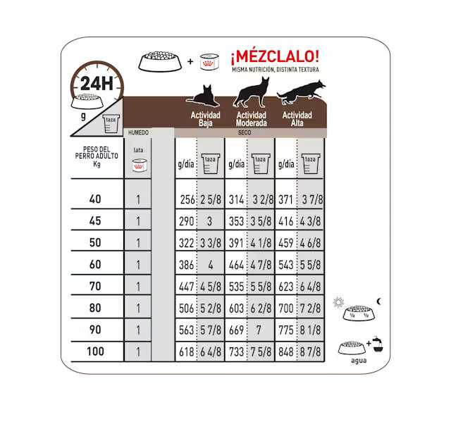 Alimento para perrro Royal canin gastro dog 2KG