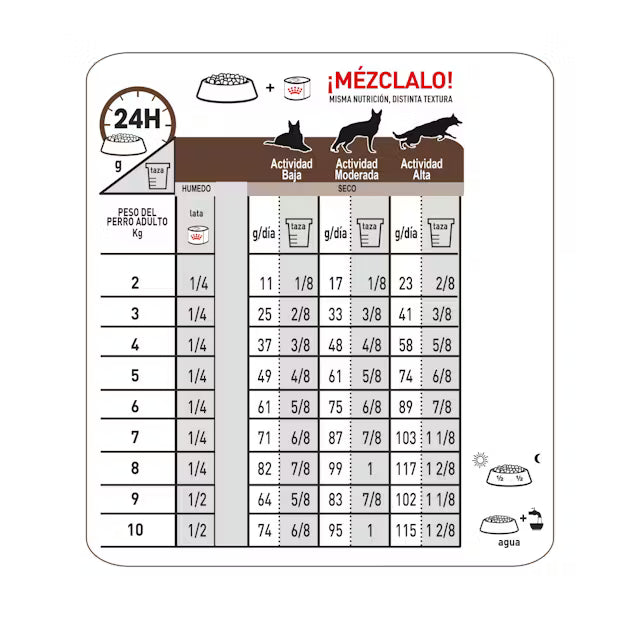 Alimento para perrro Royal canin gastro dog 2KG