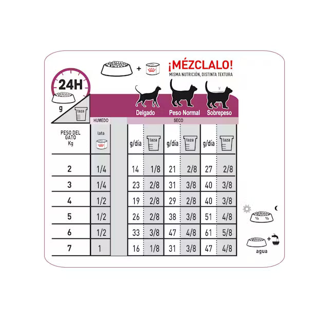 Alimento para gato Royal canin renal cat 2KG
