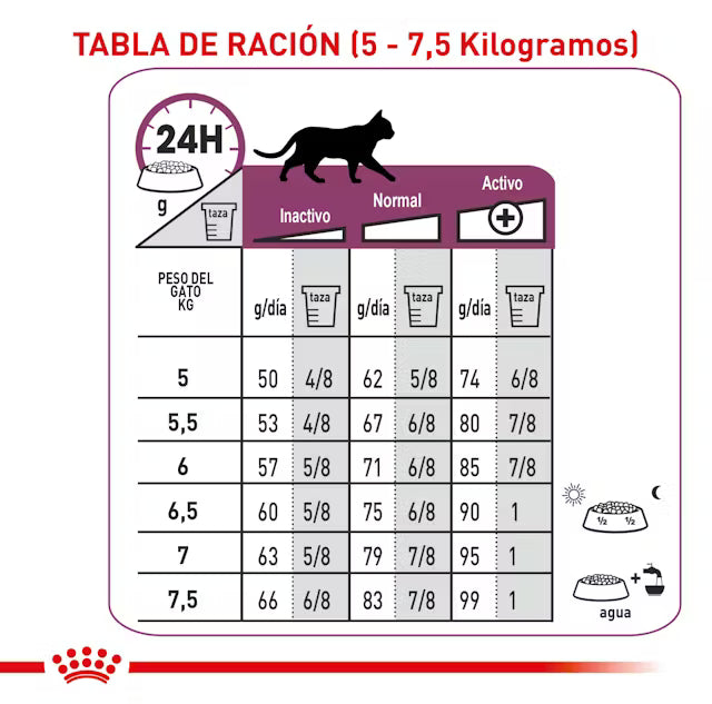 Alimento para gato Royal canin renal cat 2KG