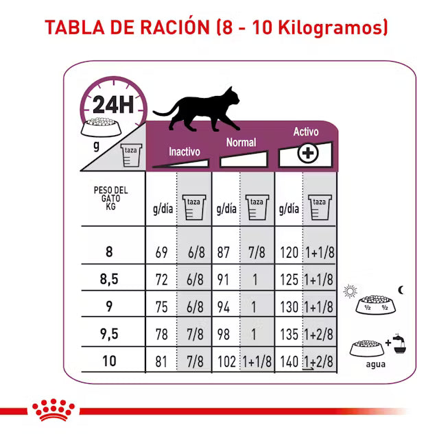 Alimento para gato Royal canin renal cat 2KG