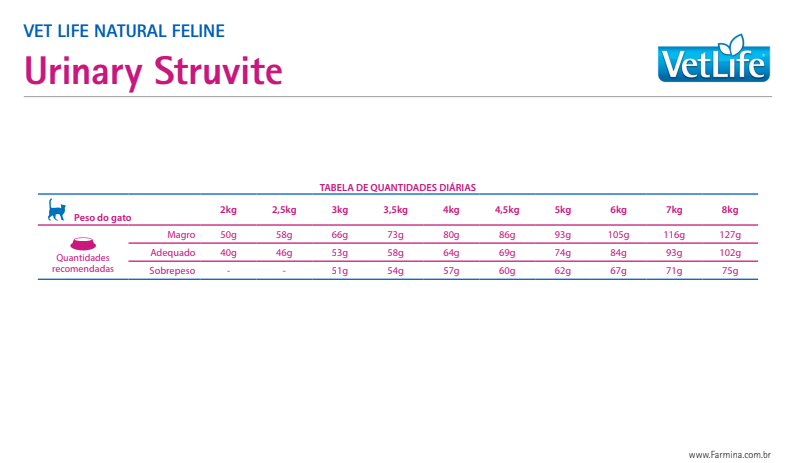 Alimento para gato Vet Life Feline Urinary Struvite 2 kg