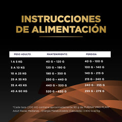 Alimento para Perro Pro Plan Veterinary Diets OM Obesity Management 2kg