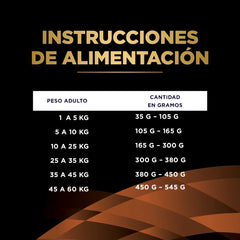 Alimento para Perro Pro Plan Veterinary Diets NF Renal Function 2kg