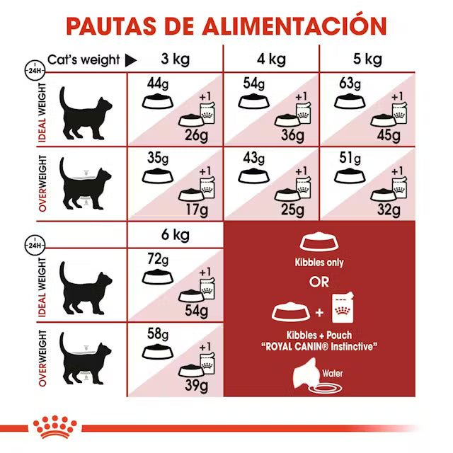 Alimento para gato adulto Royal Canin Fit 32