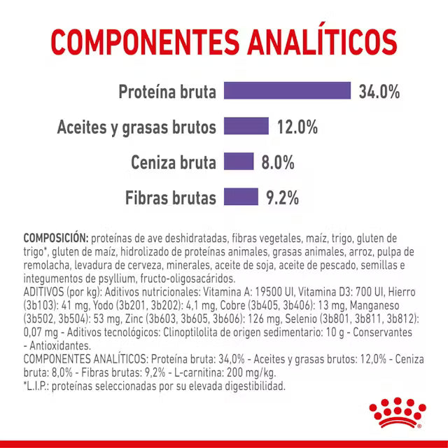 Alimento para gato Royal Canin Appetite Control 2 kg