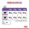 Alimento para gato Royal Canin Appetite Control 2 kg