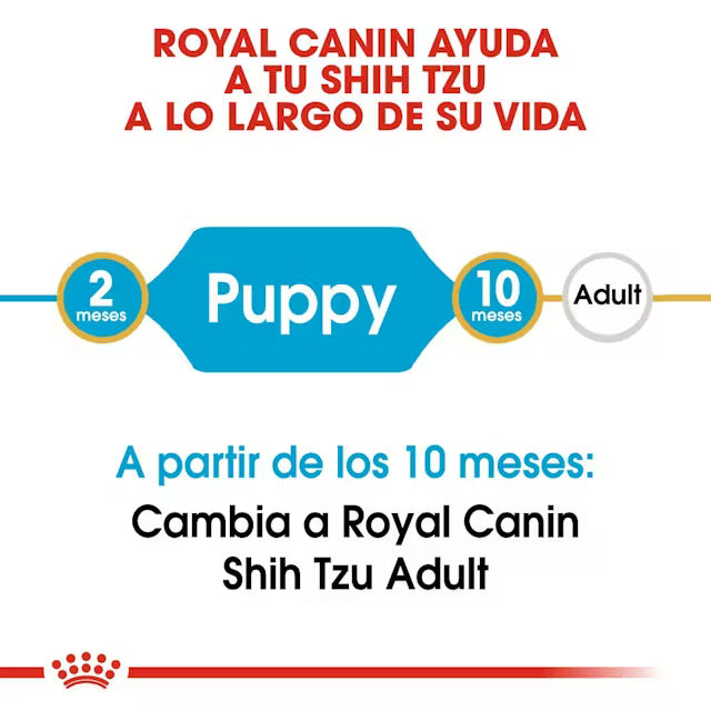 Alimento para perro Royal Canin Shih Tzu Puppy 1.13kg