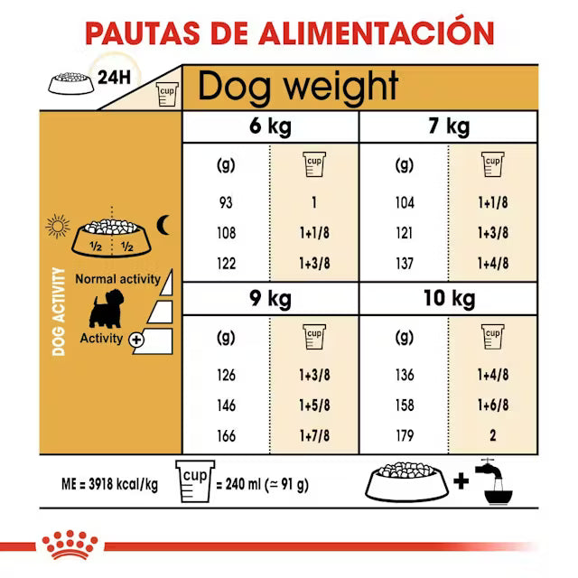 Alimento para perro Royal Canin West Highland White Terrier Adult 3kg