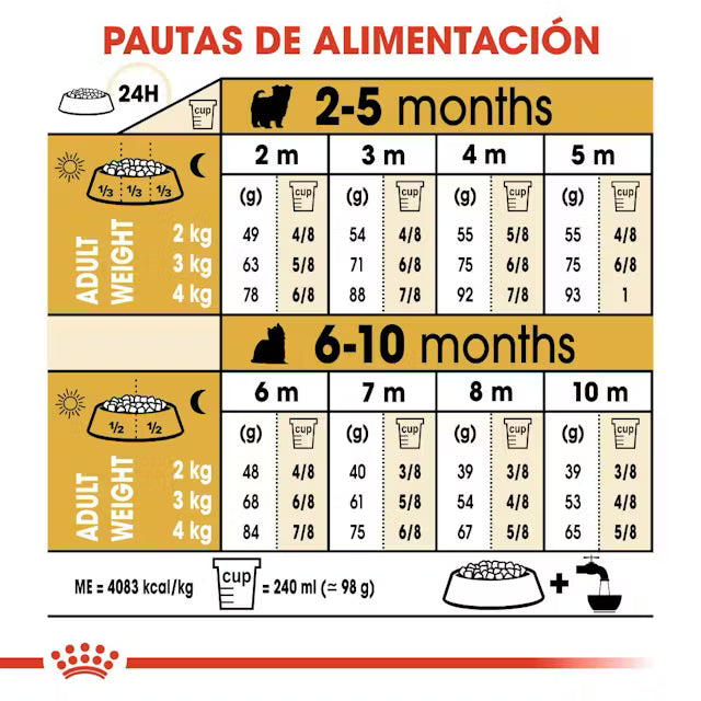 Alimento para perro Royal Canin Yorkshire Puppy 1.13kg