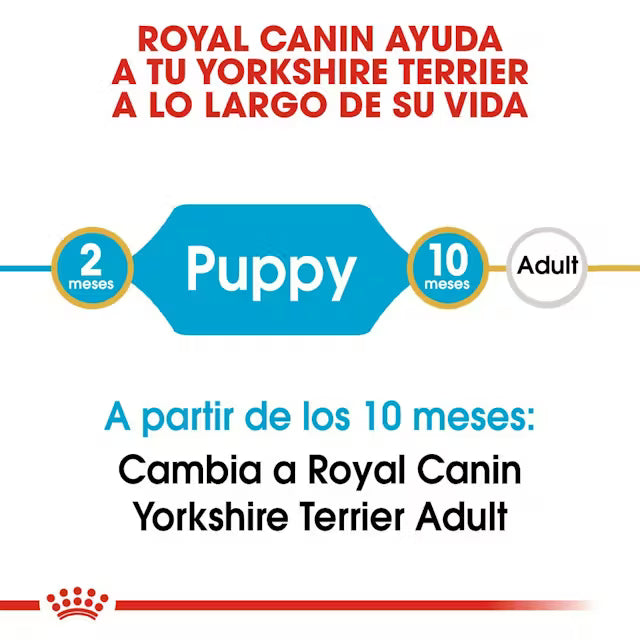 Alimento para perro Royal Canin Yorkshire Puppy 1.13kg