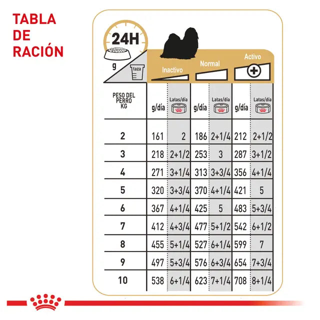 Alimento humedo para perro Royal Canin Shih Tzu Lata 0.085kg