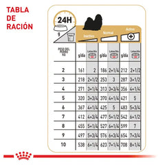 Alimento humedo para perro Royal Canin Shih Tzu Lata 0.085kg