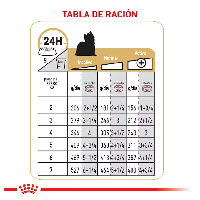 Alimento humedo para perro Royal Canin Yorkshire Lata 0.085kg