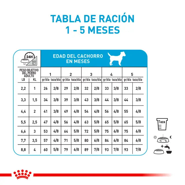 Alimento para perro Royal Canin XSmall Puppy 1.5kg