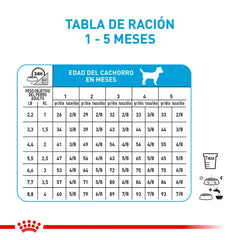 Alimento para perro Royal Canin XSmall Puppy 1.5kg