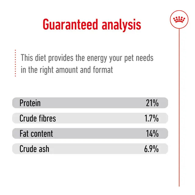 Alimento para perro Royal Canin Mini Indoor Adult 1.5kg