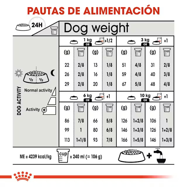 Alimento para perro Royal Canin Mini Exigent 3kg