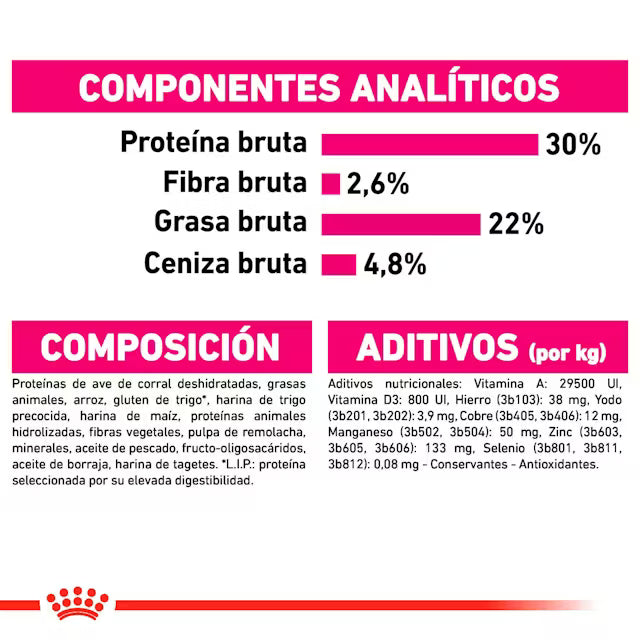 Alimento para perro Royal Canin Mini Exigent 3kg