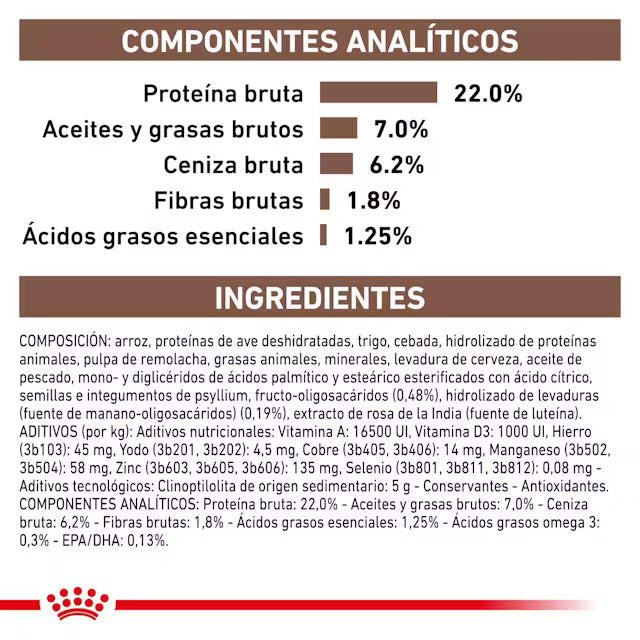 Alimento para perro Royal Canin Gastro Low Fat Dog 3kg