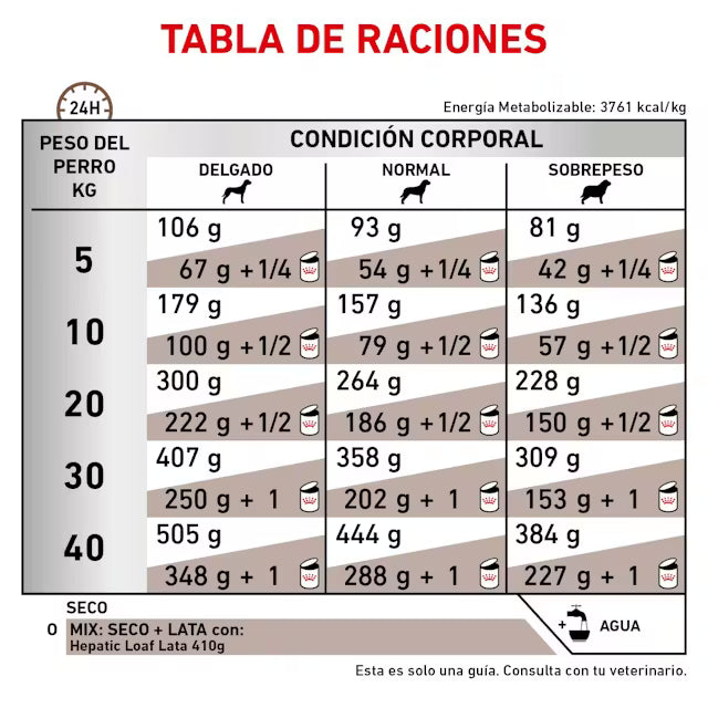 Alimento para perro Royal Canin Hepatic Dog 3.5kg