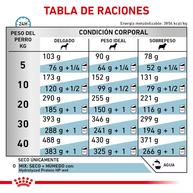 Alimento para perro Royal Canin Hydrolized Dog 3.5kg