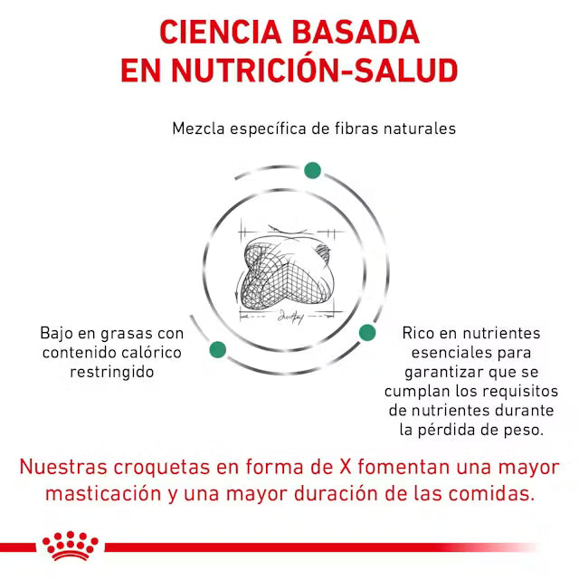 Alimento para perro Royal Canin Satiety Dog 3.5kg