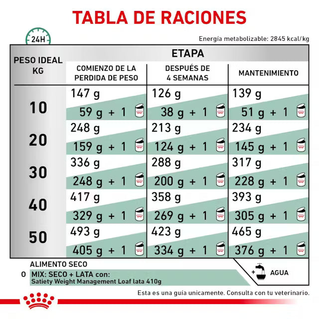 Alimento para perro Royal Canin Satiety Dog 3.5kg