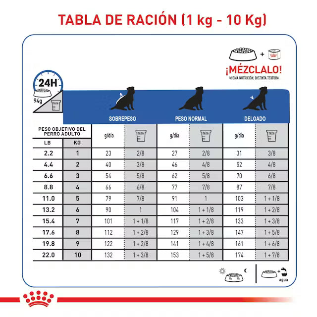 Alimento para perro Royal Canin Renal SUP S Dog 2.72kg