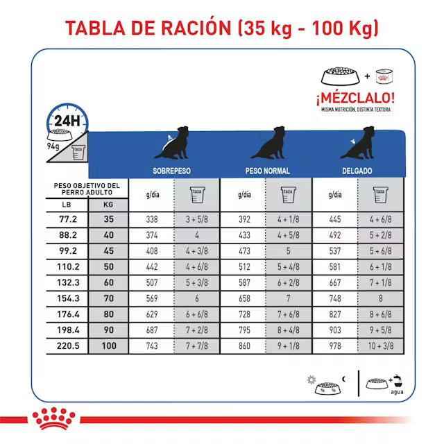 Alimento para perro Royal Canin Renal SUP S Dog 2.72kg