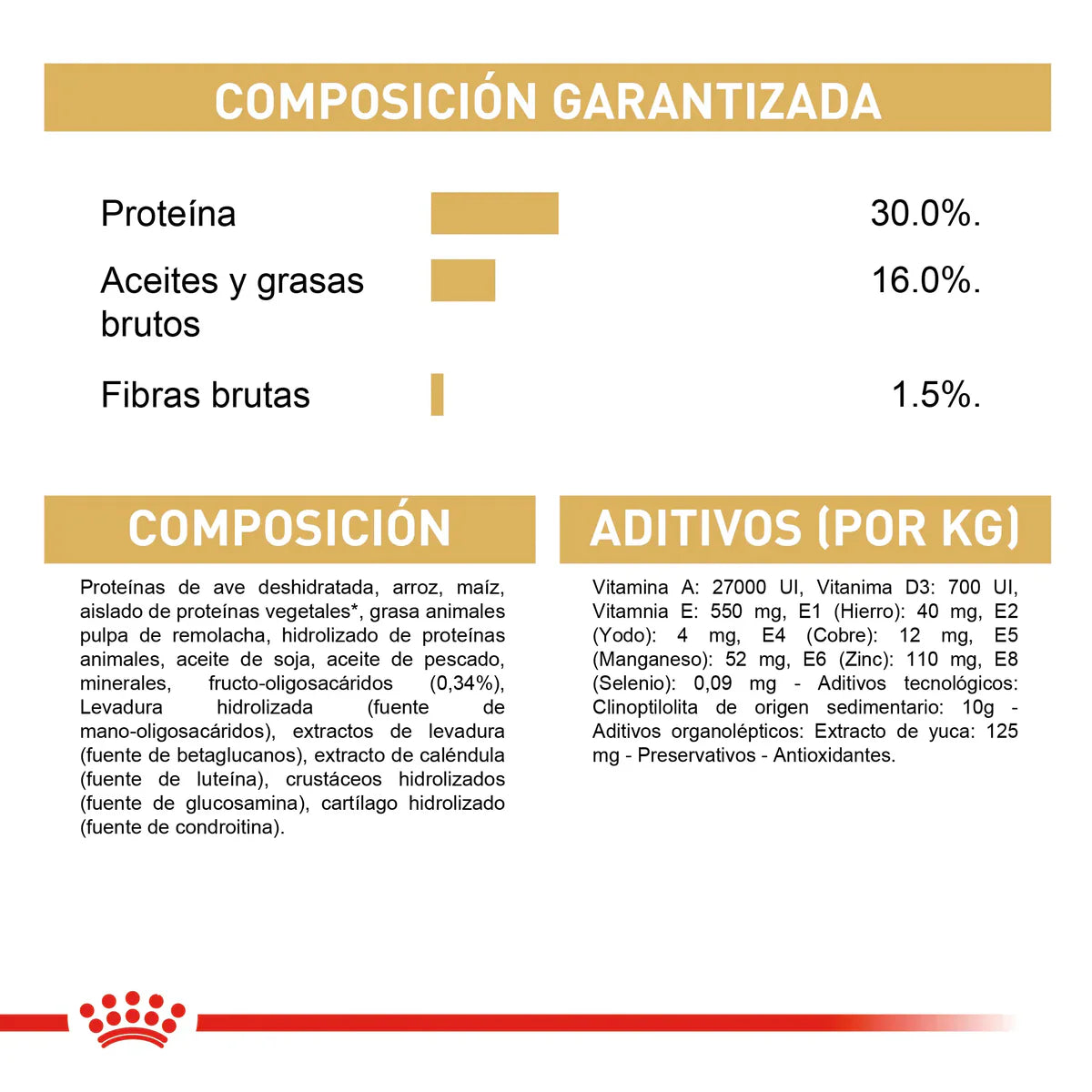Alimento para perro Royal Canin Dachshund Puppy 1.13kg