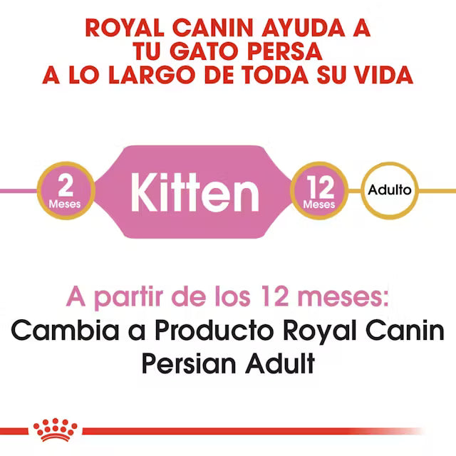 Alimento para gato Royal Canin Persian Kitten 2kg
