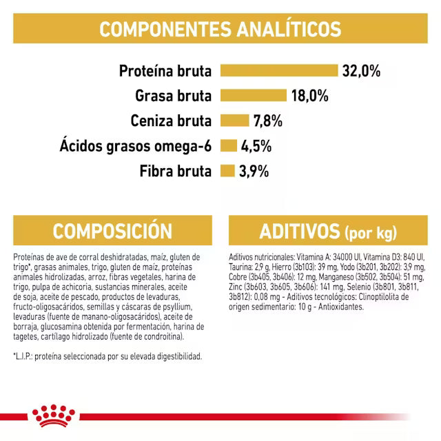 Alimento para gato Royal Canin Ragdoll Adult 2kg
